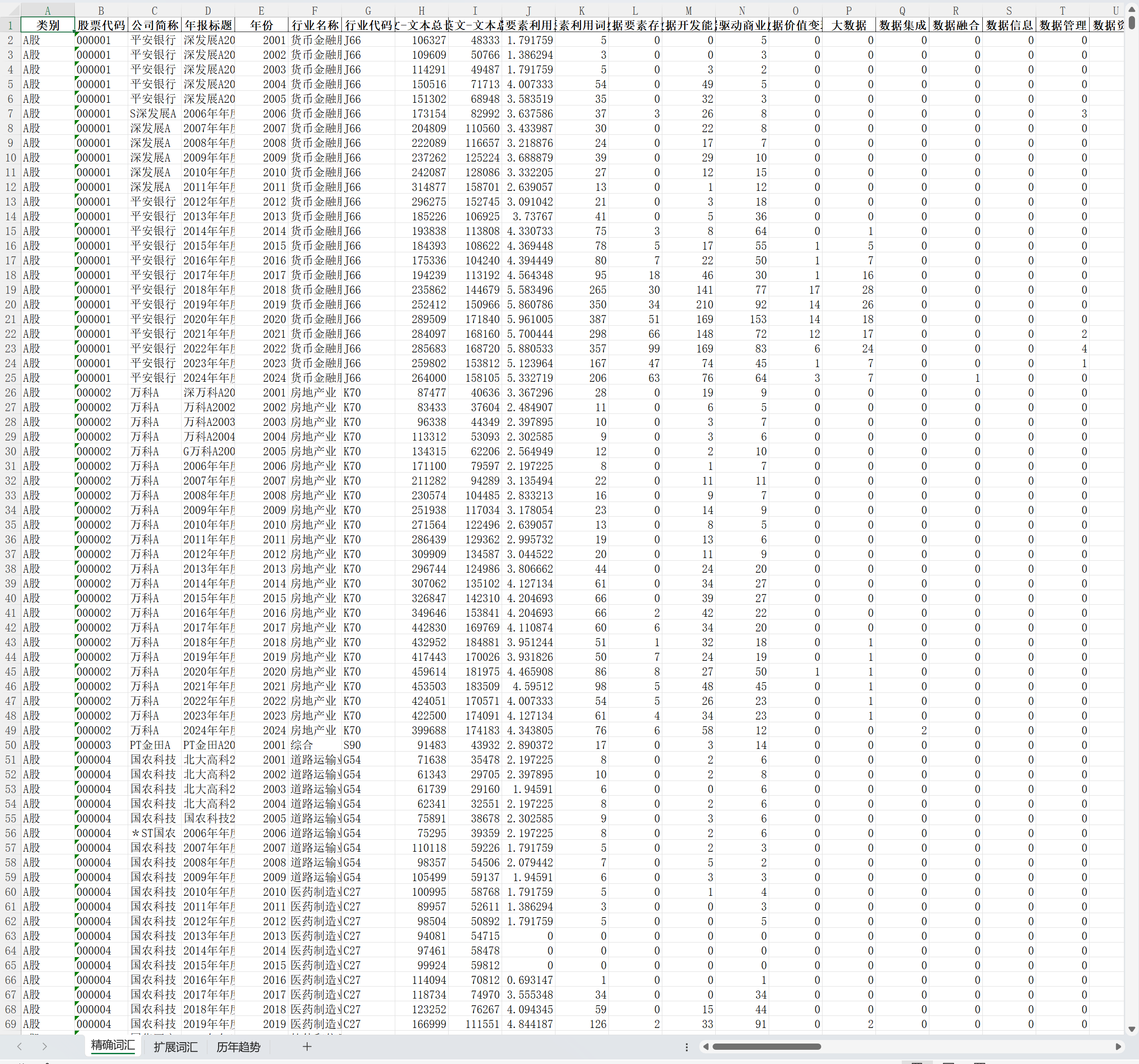 3数据要素利用水平词频-Excel版